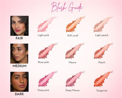 blush color for olive skin.